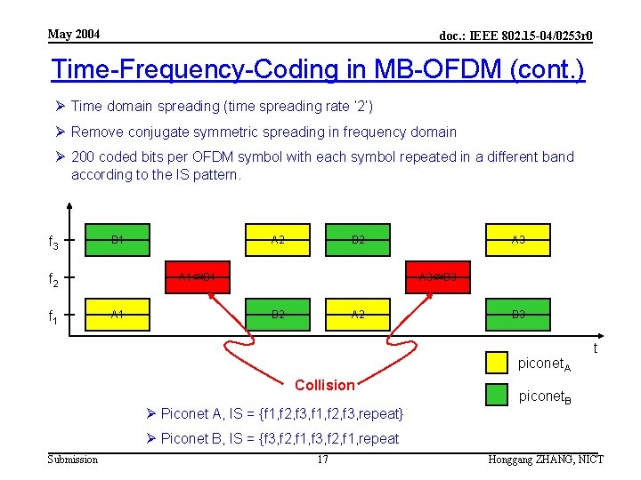 May 2004 doc. : IEEE 802. 15 -04/0253 r 0 Time-Frequency-Coding in MB-OFDM (cont.