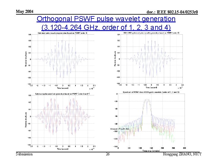 May 2004 doc. : IEEE 802. 15 -04/0253 r 0 Orthogonal PSWF pulse wavelet