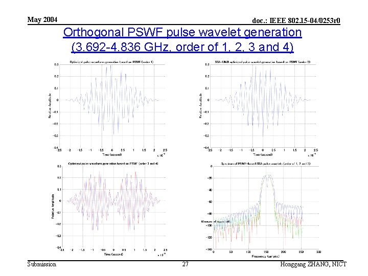 May 2004 doc. : IEEE 802. 15 -04/0253 r 0 Orthogonal PSWF pulse wavelet