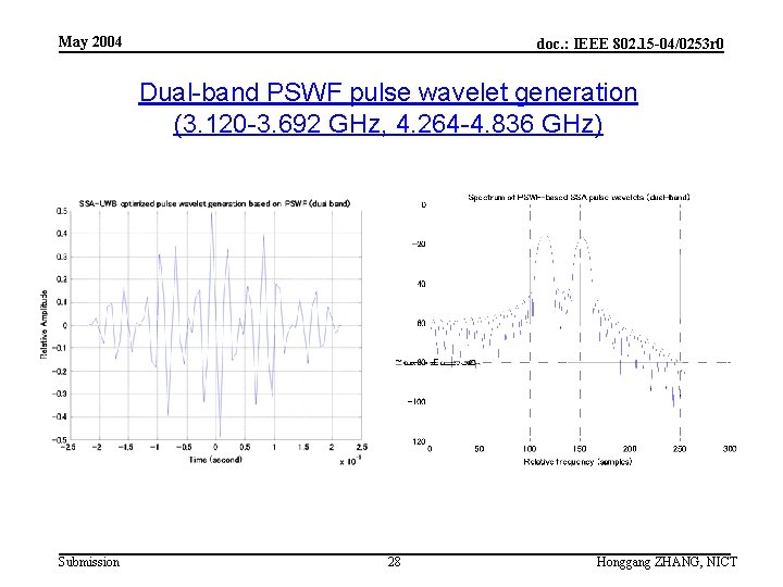 May 2004 doc. : IEEE 802. 15 -04/0253 r 0 Dual-band PSWF pulse wavelet