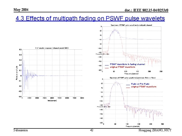 May 2004 doc. : IEEE 802. 15 -04/0253 r 0 4. 3 Effects of