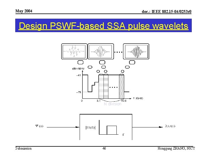 May 2004 doc. : IEEE 802. 15 -04/0253 r 0 Design PSWF-based SSA pulse
