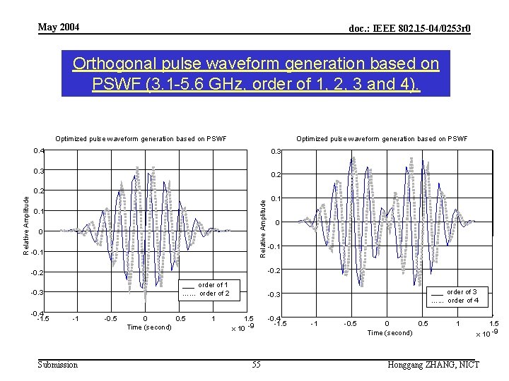 May 2004 doc. : IEEE 802. 15 -04/0253 r 0 Orthogonal pulse waveform generation