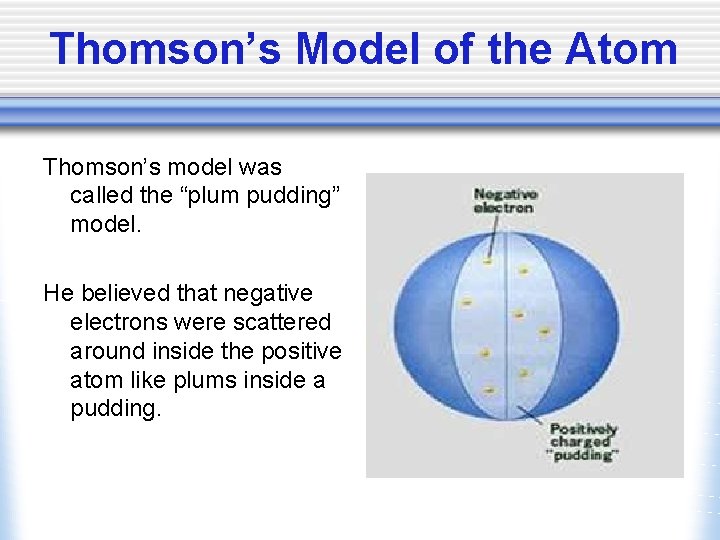 Thomson’s Model of the Atom Thomson’s model was called the “plum pudding” model. He