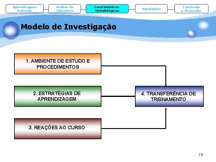 Aprendizagem Induzida Análise da Literatura Características Metodológicas Resultados Conclusão e Discussão Modelo de Investigação