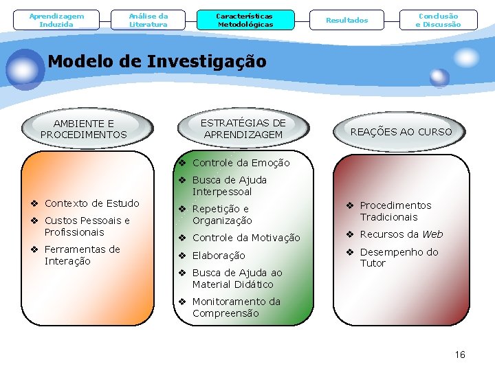 Aprendizagem Induzida Análise da Literatura Características Metodológicas Resultados Conclusão e Discussão Modelo de Investigação