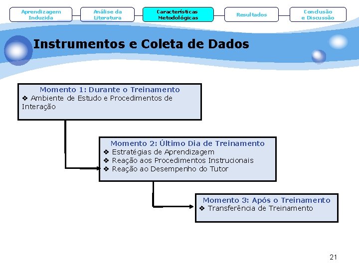 Aprendizagem Induzida Análise da Literatura Características Metodológicas Resultados Conclusão e Discussão Instrumentos e Coleta