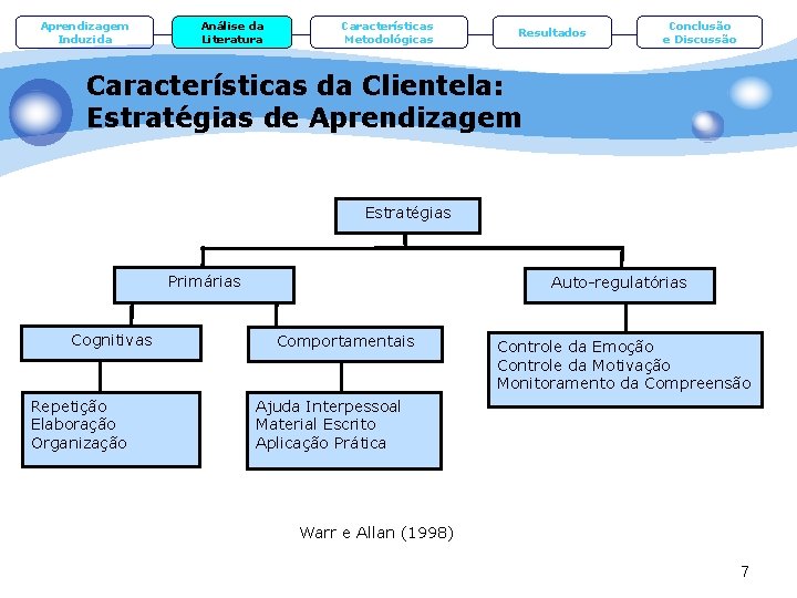 Aprendizagem Induzida Análise da Literatura Características Metodológicas Resultados Conclusão e Discussão Características da Clientela: