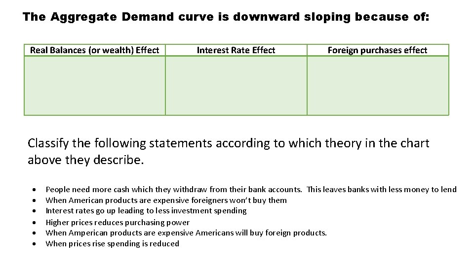 The Aggregate Demand curve is downward sloping because of: Real Balances (or wealth) Effect