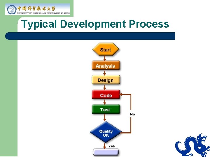 Typical Development Process 