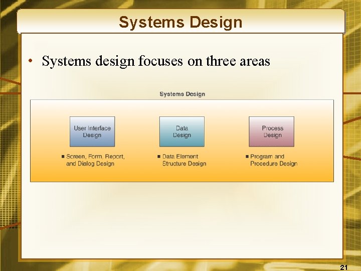 Systems Design • Systems design focuses on three areas 21 