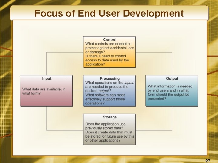 Focus of End User Development 27 