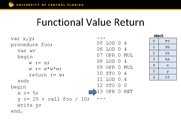 Functional Value Return var x, y; procedure foo; var w; begin w : =