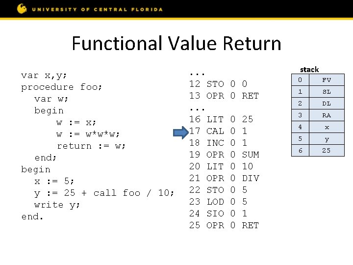 Functional Value Return var x, y; procedure foo; var w; begin w : =