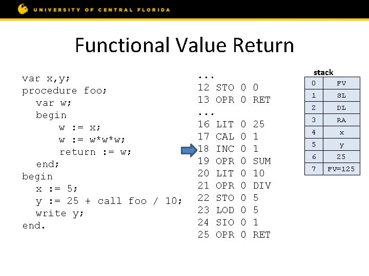 Functional Value Return var x, y; procedure foo; var w; begin w : =