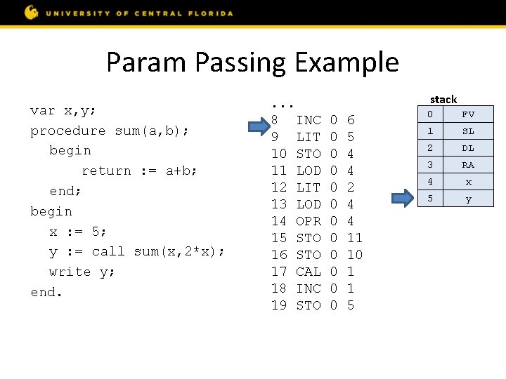 Param Passing Example var x, y; procedure sum(a, b); begin return : = a+b;