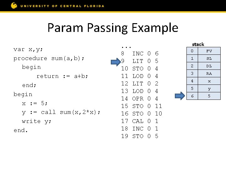 Param Passing Example var x, y; procedure sum(a, b); begin return : = a+b;