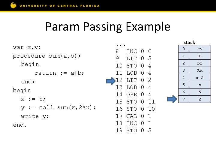 Param Passing Example var x, y; procedure sum(a, b); begin return : = a+b;