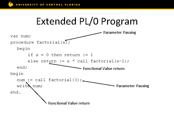 Extended PL/0 Program Parameter Passing var num; procedure factorial(x); begin if x = 0