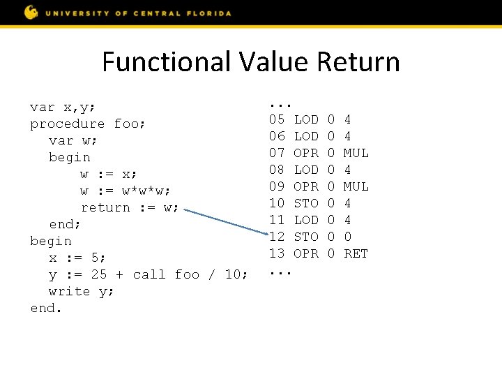 Functional Value Return var x, y; procedure foo; var w; begin w : =