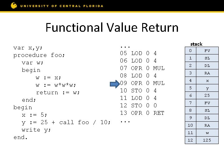 Functional Value Return var x, y; procedure foo; var w; begin w : =