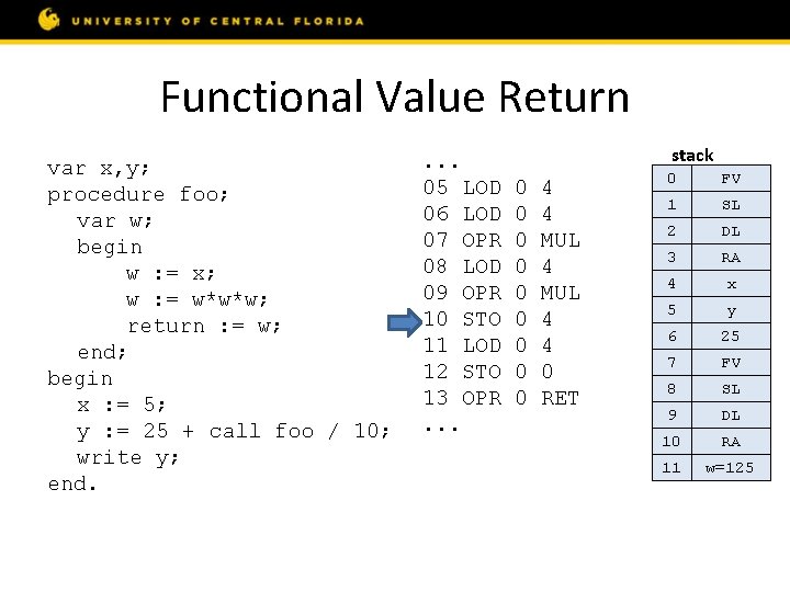 Functional Value Return var x, y; procedure foo; var w; begin w : =