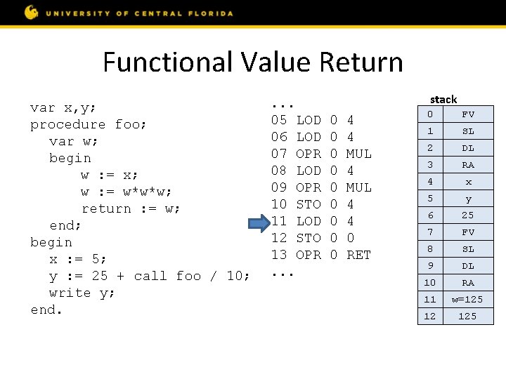 Functional Value Return var x, y; procedure foo; var w; begin w : =