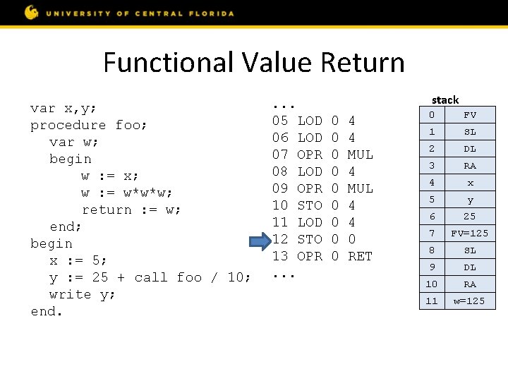 Functional Value Return var x, y; procedure foo; var w; begin w : =