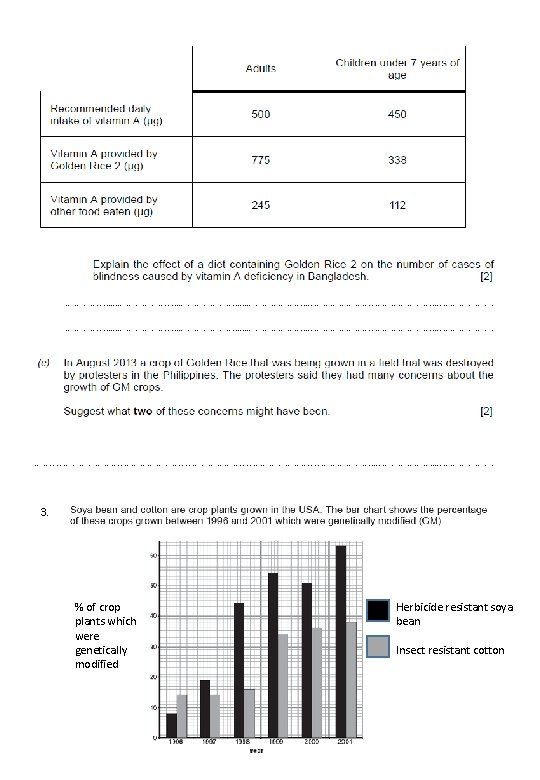 3. % of crop plants which were genetically modified Herbicide resistant soya bean Insect