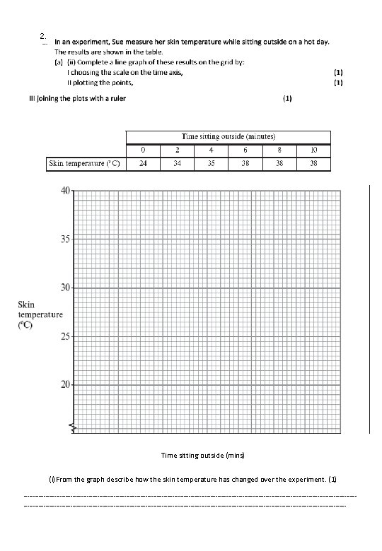 2. Time sitting outside (mins) (i)From the graph describe how the skin temperature has