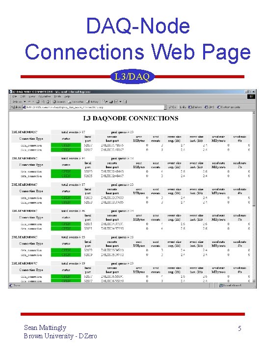 DAQ-Node Connections Web Page L 3/DAQ Sean Mattingly Brown University - DZero 5 