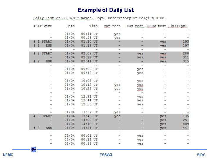 Example of Daily List NEMO ESSW 3 SIDC 