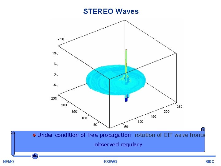 STEREO Waves Under condition of free propagation rotation of EIT wave fronts observed regulary