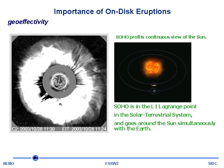 Importance of On-Disk Eruptions geoeffectivity SOHO profits continuous view of the Sun. SOHO is