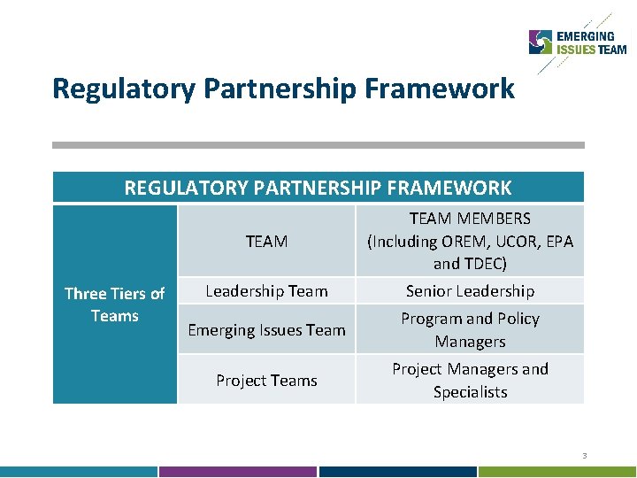 Regulatory Partnership Framework REGULATORY PARTNERSHIP FRAMEWORK Three Tiers of Teams TEAM MEMBERS (Including OREM,