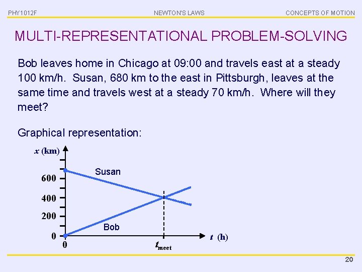 PHY 1012 F NEWTON’S LAWS CONCEPTS OF MOTION MULTI-REPRESENTATIONAL PROBLEM-SOLVING Bob leaves home in