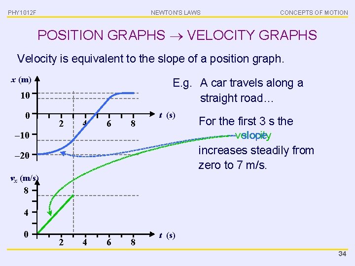 PHY 1012 F NEWTON’S LAWS CONCEPTS OF MOTION POSITION GRAPHS VELOCITY GRAPHS Velocity is