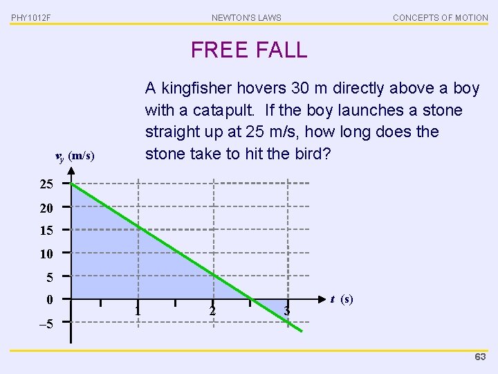 PHY 1012 F NEWTON’S LAWS CONCEPTS OF MOTION FREE FALL A kingfisher hovers 30
