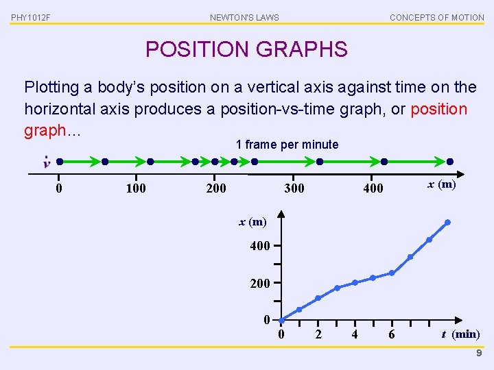 PHY 1012 F NEWTON’S LAWS CONCEPTS OF MOTION POSITION GRAPHS Plotting a body’s position