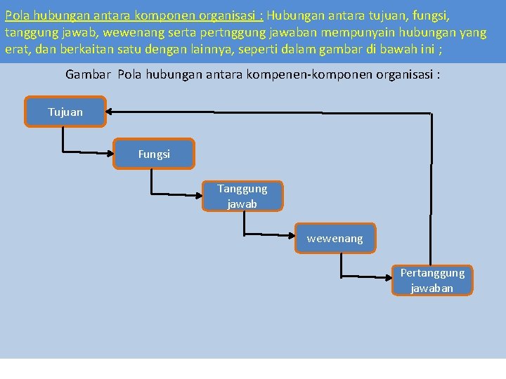 Pola hubungan antara komponen organisasi : Hubungan antara tujuan, fungsi, tanggung jawab, wewenang serta