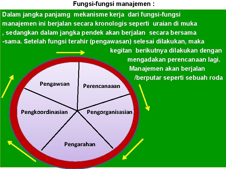 Fungsi-fungsi manajemen : Dalam jangka panjamg mekanisme kerja dari fungsi-fungsi manajemen ini berjalan secara