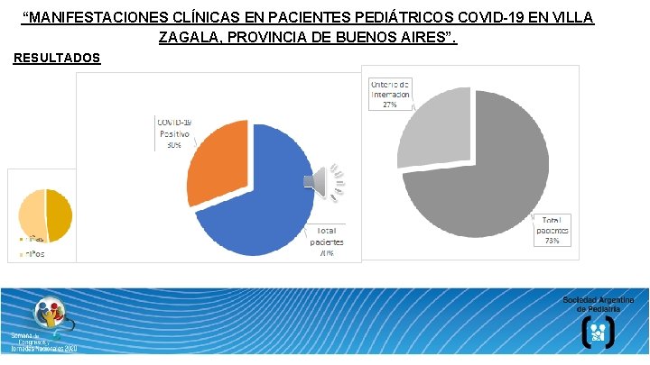 “MANIFESTACIONES CLÍNICAS EN PACIENTES PEDIÁTRICOS COVID-19 EN VILLA ZAGALA, PROVINCIA DE BUENOS AIRES”. RESULTADOS