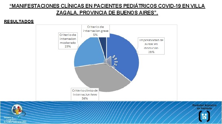 “MANIFESTACIONES CLÍNICAS EN PACIENTES PEDIÁTRICOS COVID-19 EN VILLA ZAGALA, PROVINCIA DE BUENOS AIRES”. RESULTADOS