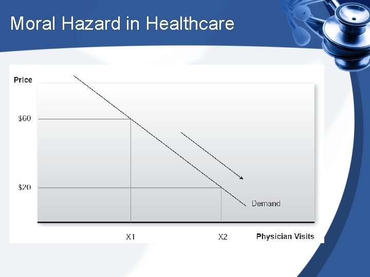 Moral Hazard in Healthcare 