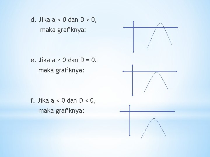 d. Jika a < 0 dan D > 0, maka grafiknya: e. Jika a