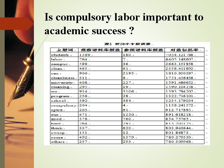 Is compulsory labor important to academic success ? 