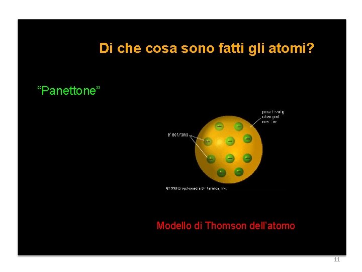 Di che cosa sono fatti gli atomi? “Panettone” Modello di Thomson dell’atomo 11 