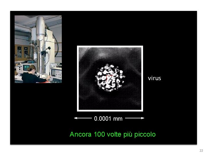 virus 0. 0001 mm Ancora 100 volte più piccolo 22 