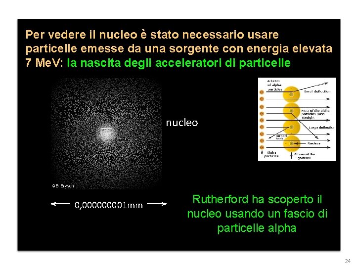 Per vedere il nucleo è stato necessario usare particelle emesse da una sorgente con