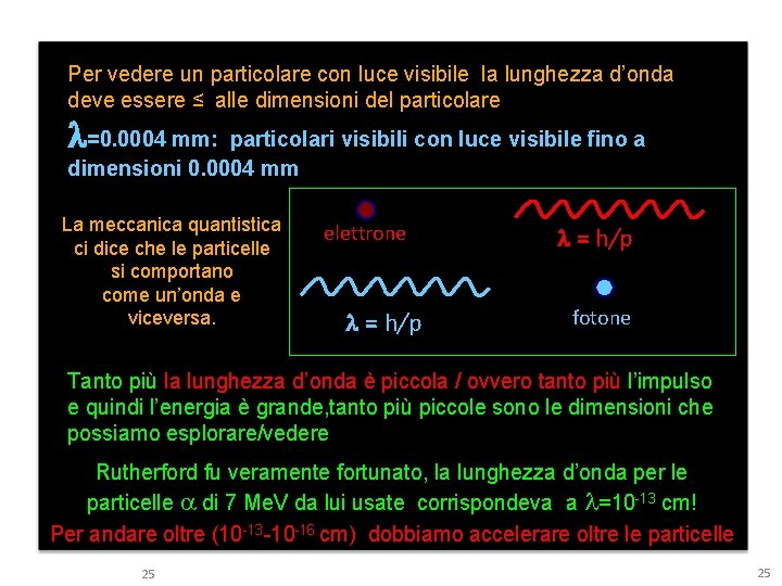 Per vedere un particolare con luce visibile la lunghezza d’onda deve essere ≤ alle